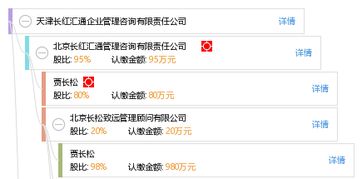 天津長紅匯通企業管理咨詢有限責任公司 專業管理咨詢，助力企業騰飛