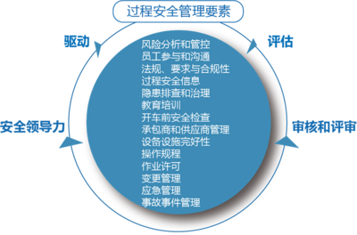 上海于睿企業管理咨詢 賦能企業，驅動卓越管理實踐