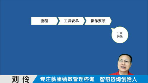中小型企業選育用留 如何借助薪酬績效咨詢實現人才突破
